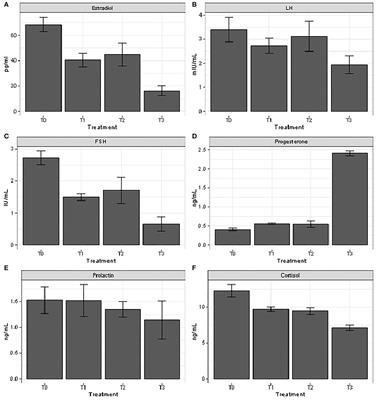 Effects of Moringa oleifera aqueous seed extracts on reproductive traits of heat-stressed New Zealand white female rabbits